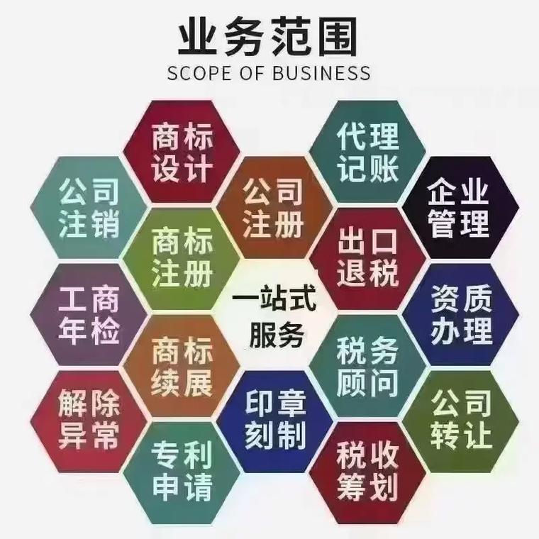 潼南区代理记账